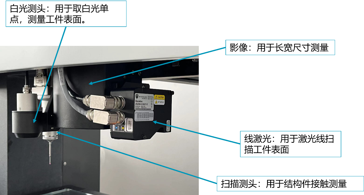 新一代影像儀OPTIV G：延續(xù)經(jīng)典，性能突破(圖2)
